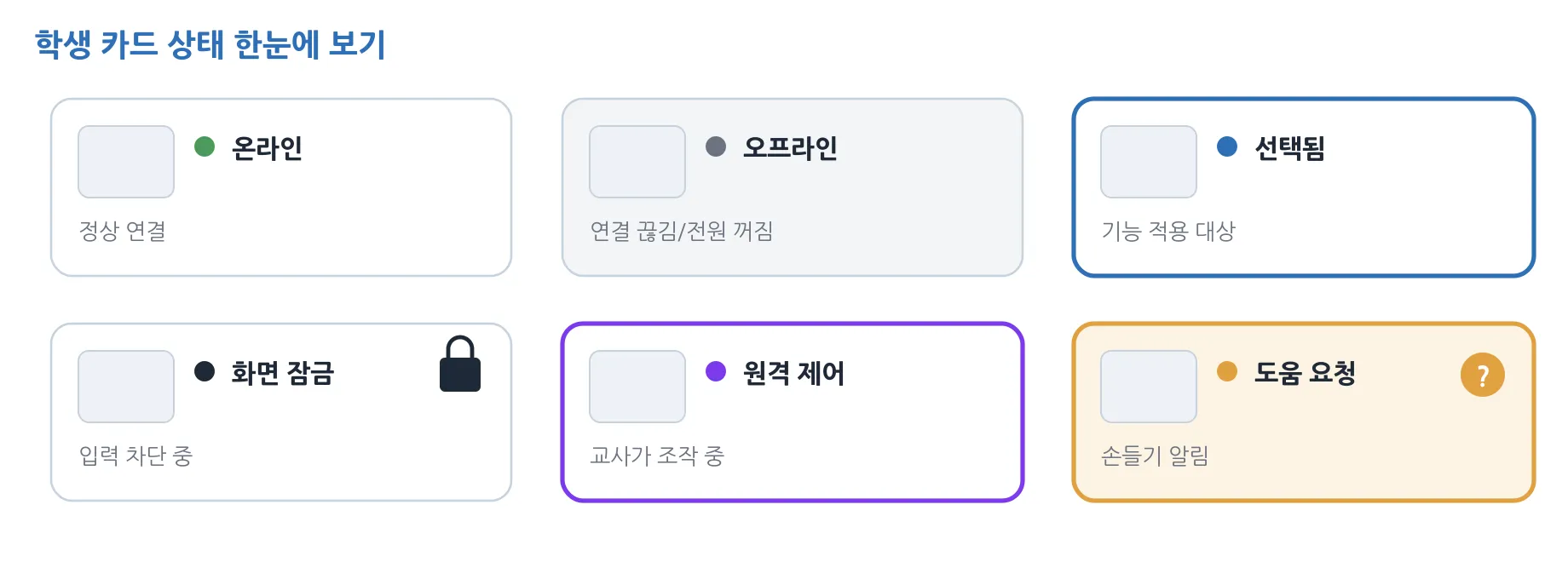 그림 2. 학생 카드 상태 표시